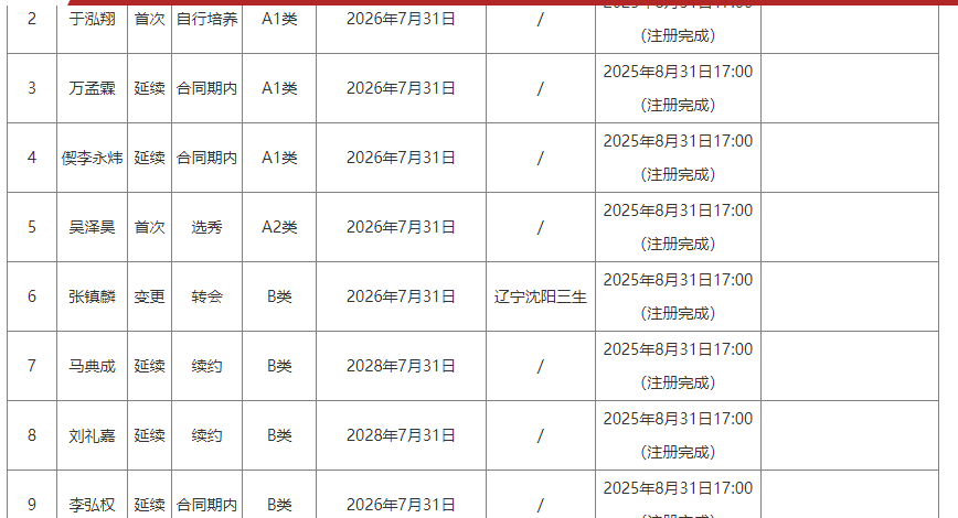 美记：只要詹姆斯确定下家，布朗尼也会被交易或者裁员