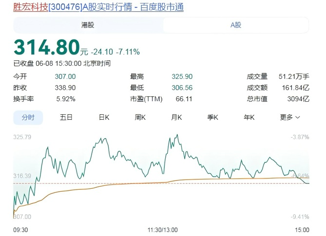 皇马还有大手笔？身价1.2亿镑巨星想来，他加盟穆帅或卖楚阿梅尼